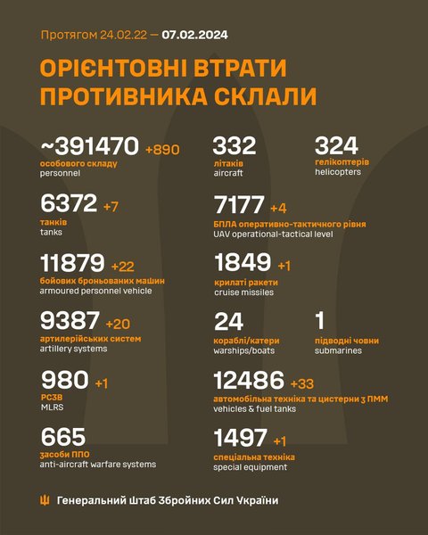 втрати рф генштаб 7 лютого