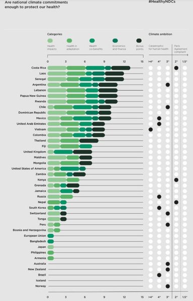 Рейтинг стран