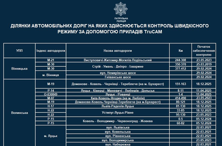 Где будут работать камеры TruCAM