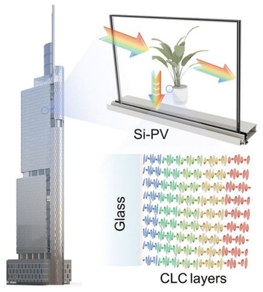 Схема работы солнечного стекла