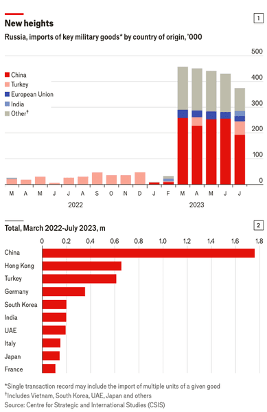 поставки оружия в рф