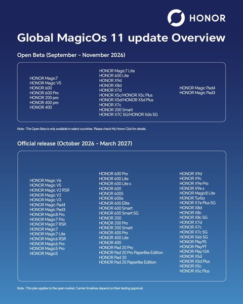 Honor MagicOS 11: перелік пристроїв — смартфони