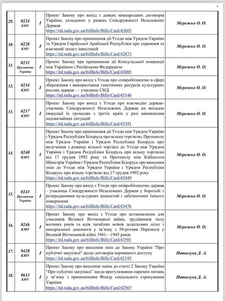 Запланированные законопроекты