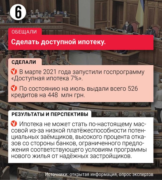 Доступная ипотека 7%