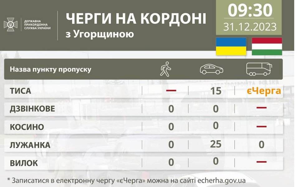 Информация о состоянии очередей перед пунктами пропуска с соседними государствами