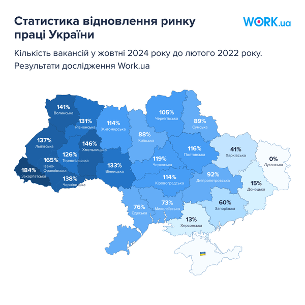 Дані щодо ринку праці
