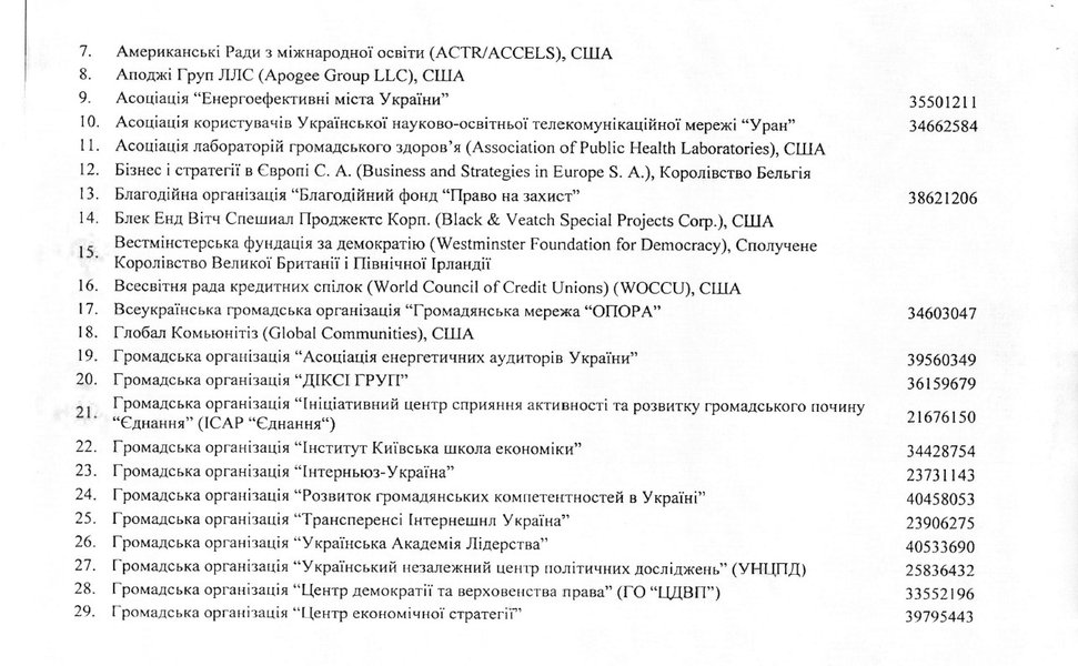 Бронирование от мобилизации — список Кабмина страница 2