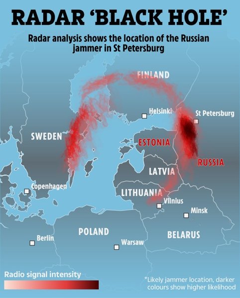 электронные помехи