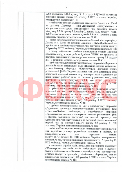 Акт о нарушениях в "Укрзализныце" от 24 декабря 2021 года