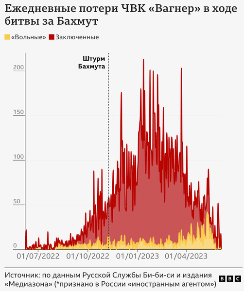 потери ссс рф, потери наемников