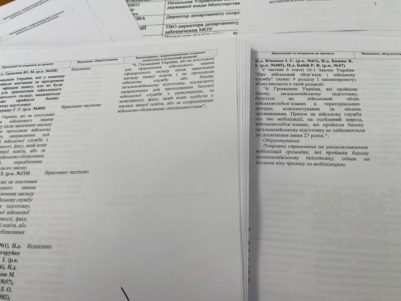 бронювання мобілізація бронь, мобілізація, бронювання