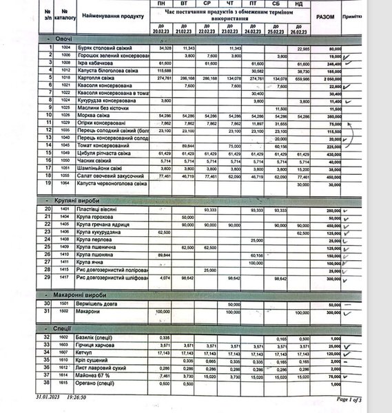 Стандартный список для заказа