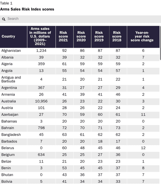 продажа оружия на ближний восток, торговля оружием, ближний восток, политка сша на ближнем востоке