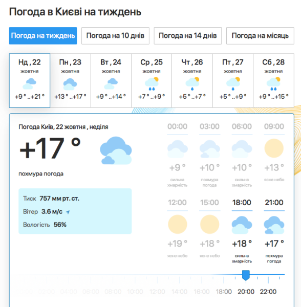 погода_киев осінь, Київ, дощ