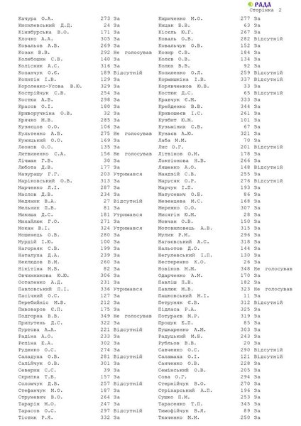 Закон о мобилизации, демобилизация, голосование, Верховная Рада, 11 апреля