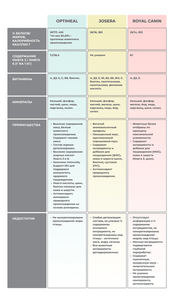 Рейтинг сухих кормов для собак супер-премиум класса 2022