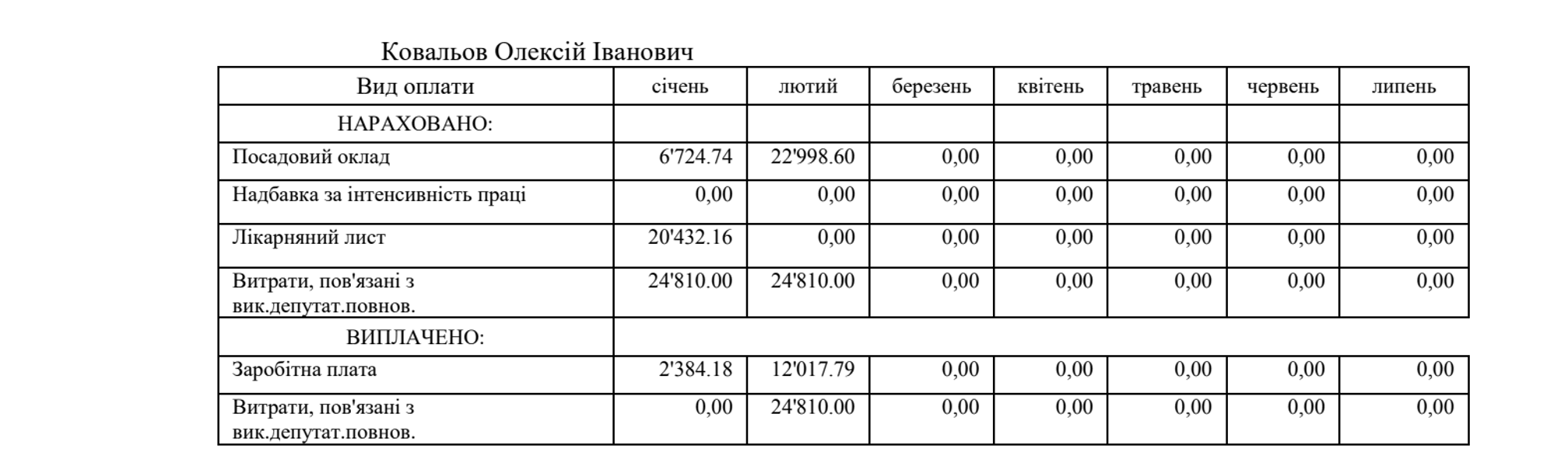 Рада зарплата депутаты коллаборанты выплаты Ковалев Козак