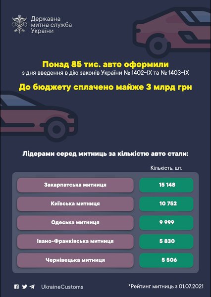 Авто на еврономерах, евробляхи, растаможка евроблях, растаможка авто на еврономерах, льготная растаможка