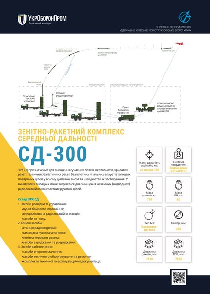 ппо украины