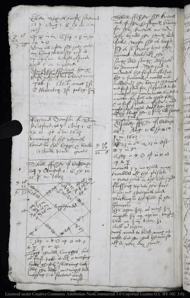 ведьмы, обвинения, история, исследования, ведьмовство, женщины, анализ, подозрение, Британия, предубеждения