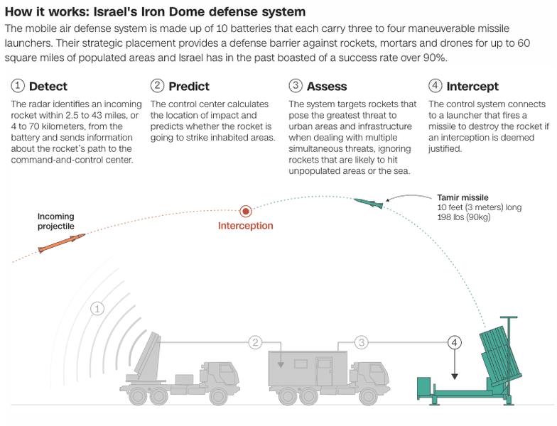В случае угрозы отдается команда поразить цель