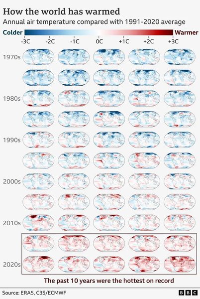 Наблюдение за температурой