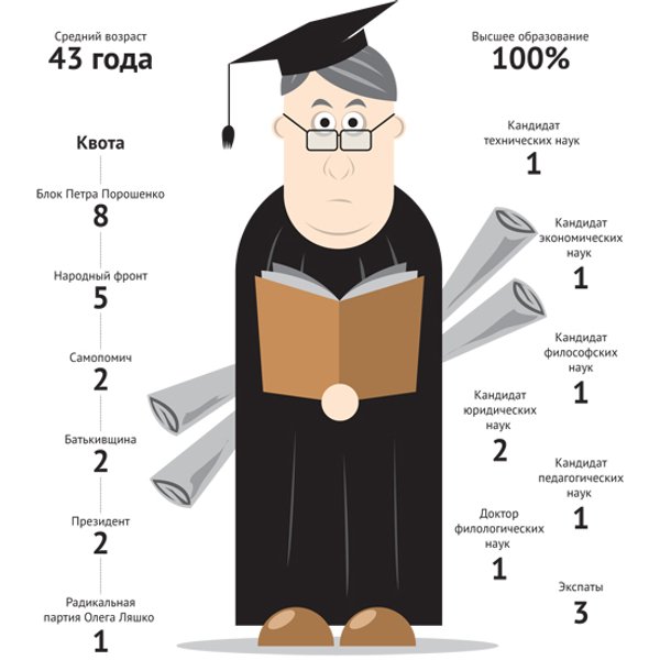 Портрет министра правительства Яценюка