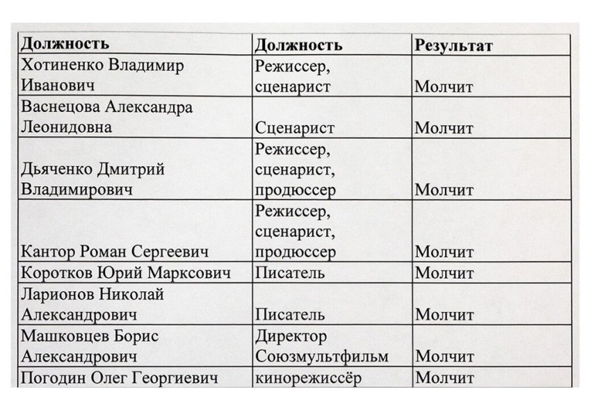 Російські селебриті потрапили до чорних списків, бо вони проти війни в Україні