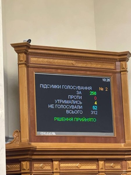 Підсумки голосування за законопроєкт №10379