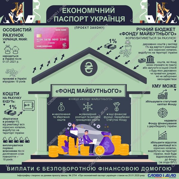 экономический паспорт украинца