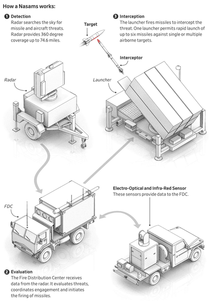 ппо для україни