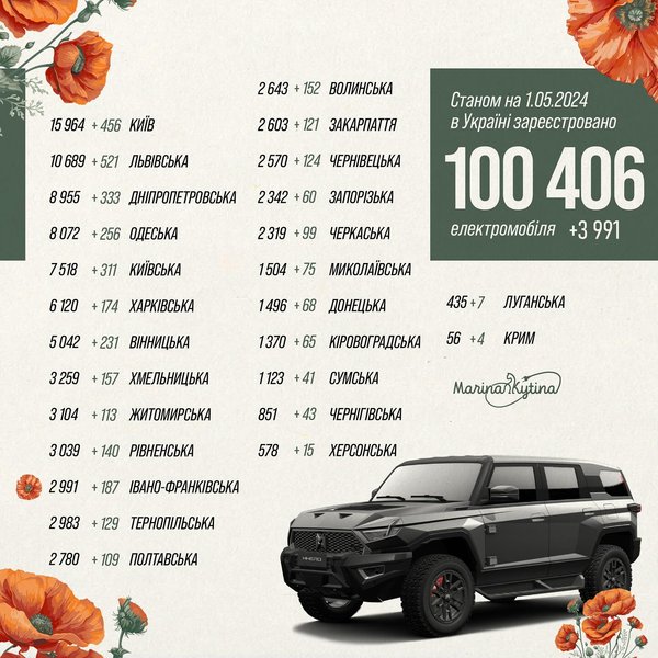електромобілі в Україні