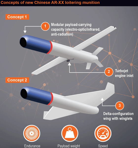 дроны-камикадзе