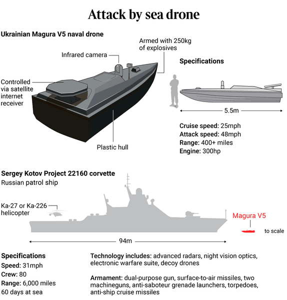 украинские морские дроны
