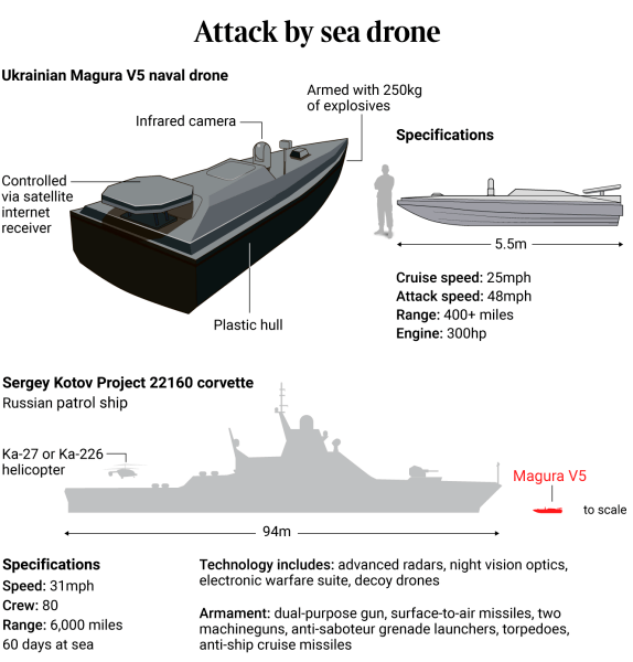 украинские морские дроны