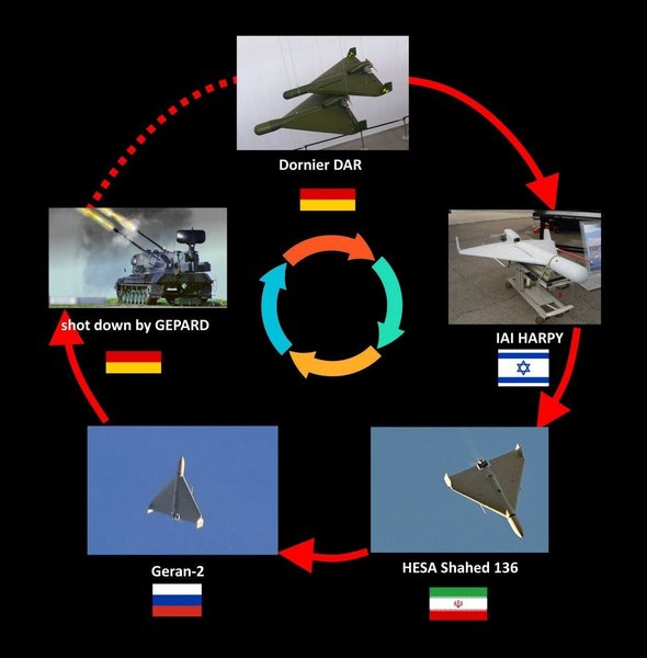 Shahed-136, DAR, Die Drohne Antiradar, дрон-камикадзе