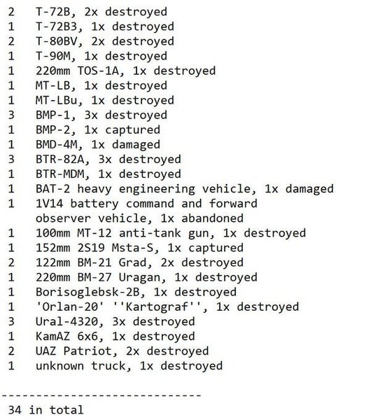 оновлений список втрат зс рф