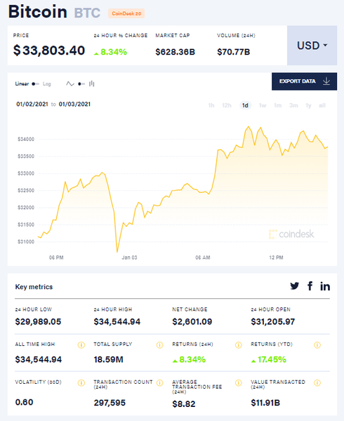биткоин, стоимость, 3 января, цена биткоина, btc, bitkoin