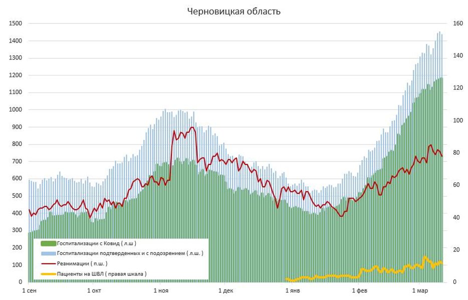 госпитализация, коронавирус, регионы, Украина