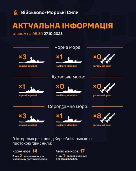 Чорне море, кораблі, ракетоносії, ВМС ЗСУ