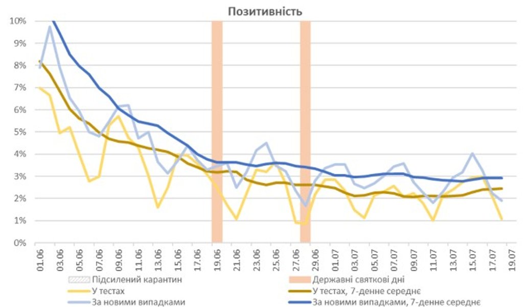 коронавирус, украина, нан