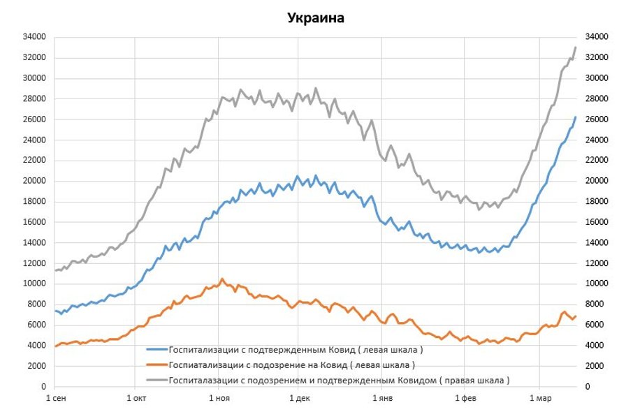 истребин, график, заполнение койко-мест, украина