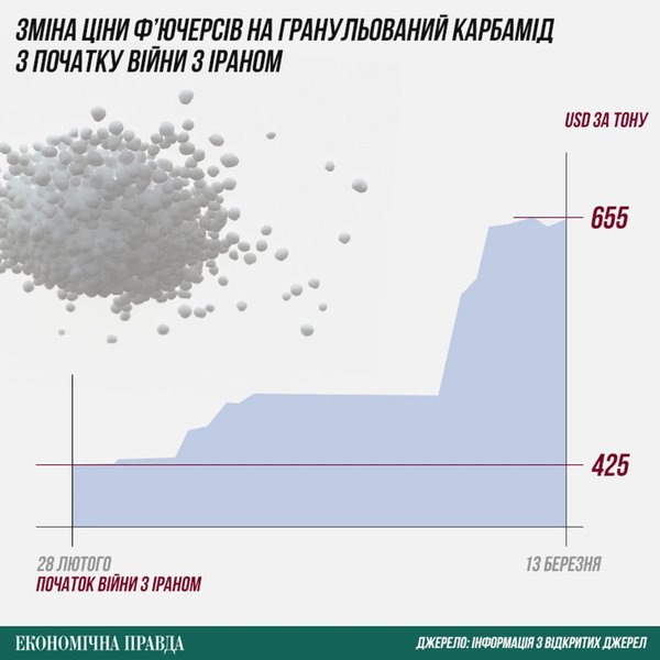 Інфографіка видання "ЕП" про вплив блокади Ормузької протоки на світову економіку