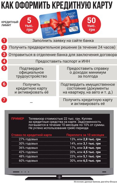 выгодные кредитные карты, как пользоваться кредитной картой