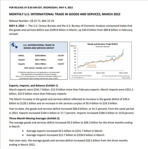Экспорт США в РФ