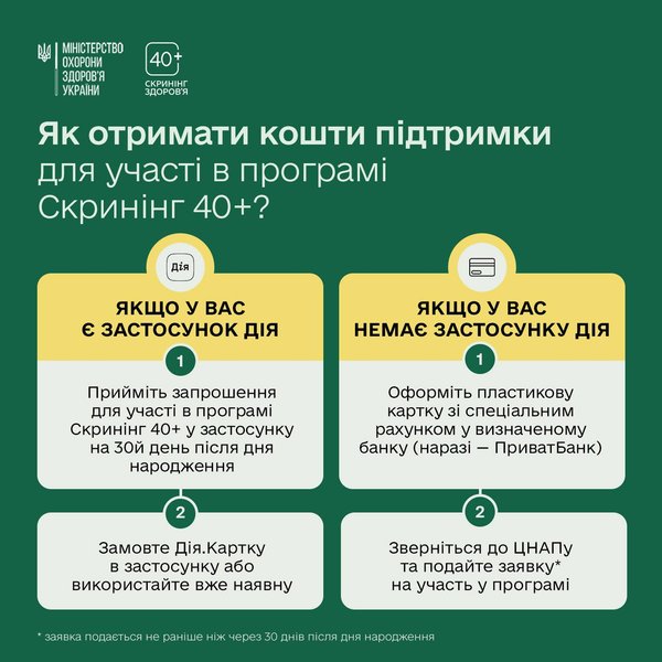 Українці віком 40+ отримають 2000 гривень на перевірку здоров'я: як стати учасником програми