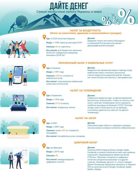 фото, инфографика самые необычные налоги Украины и мира