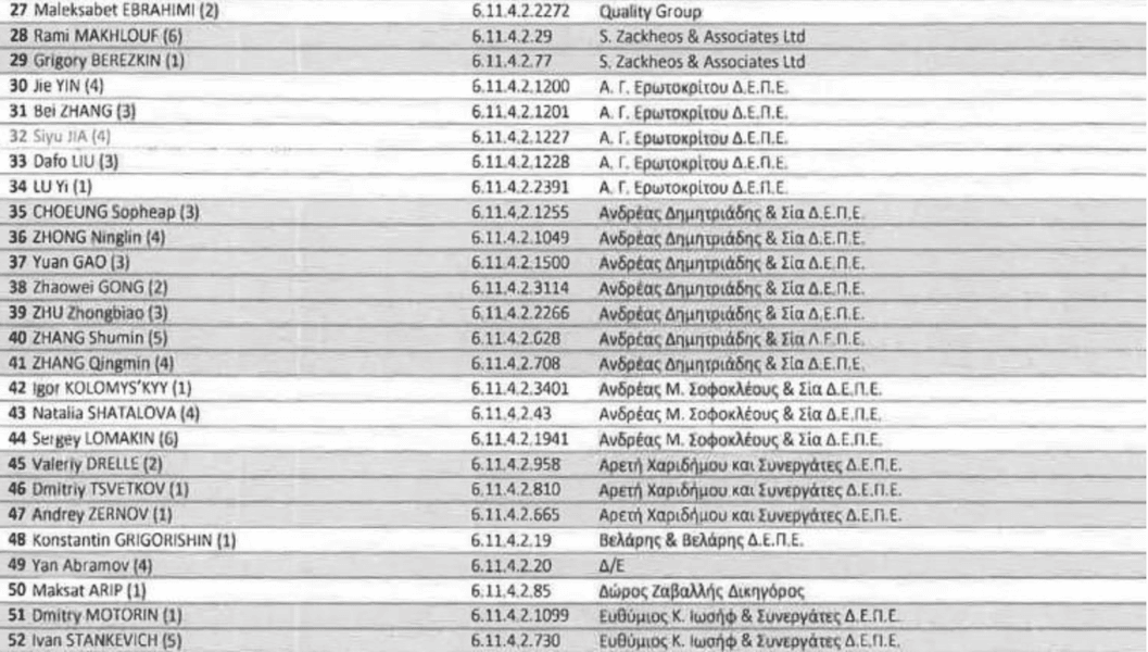 Кiпр, документи, список