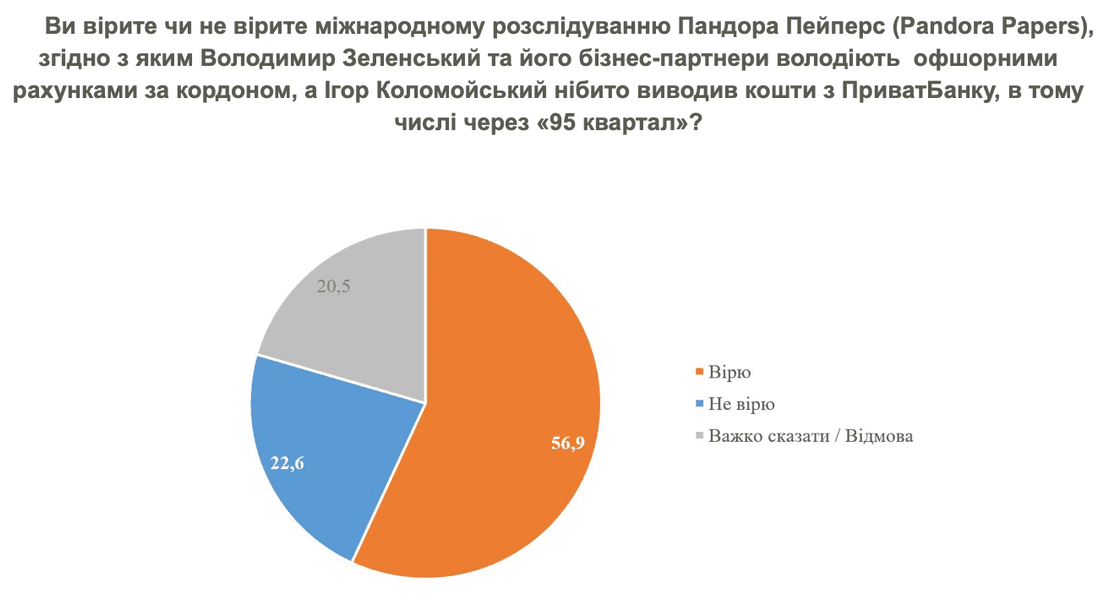 Досье Пандоры, КМИС