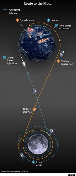 миссия Artemis 1